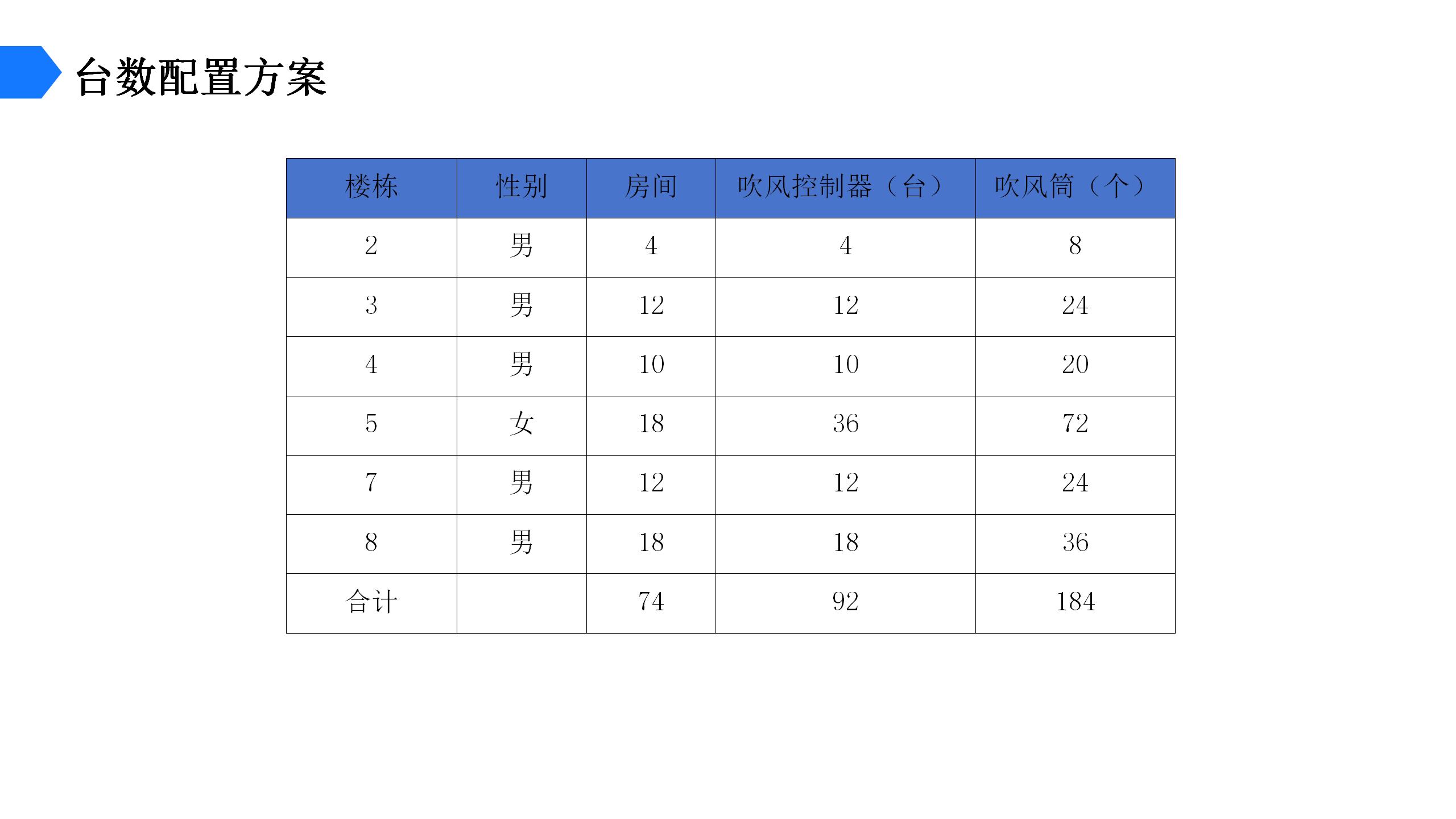 公寓公寓吹风机投放方案_07