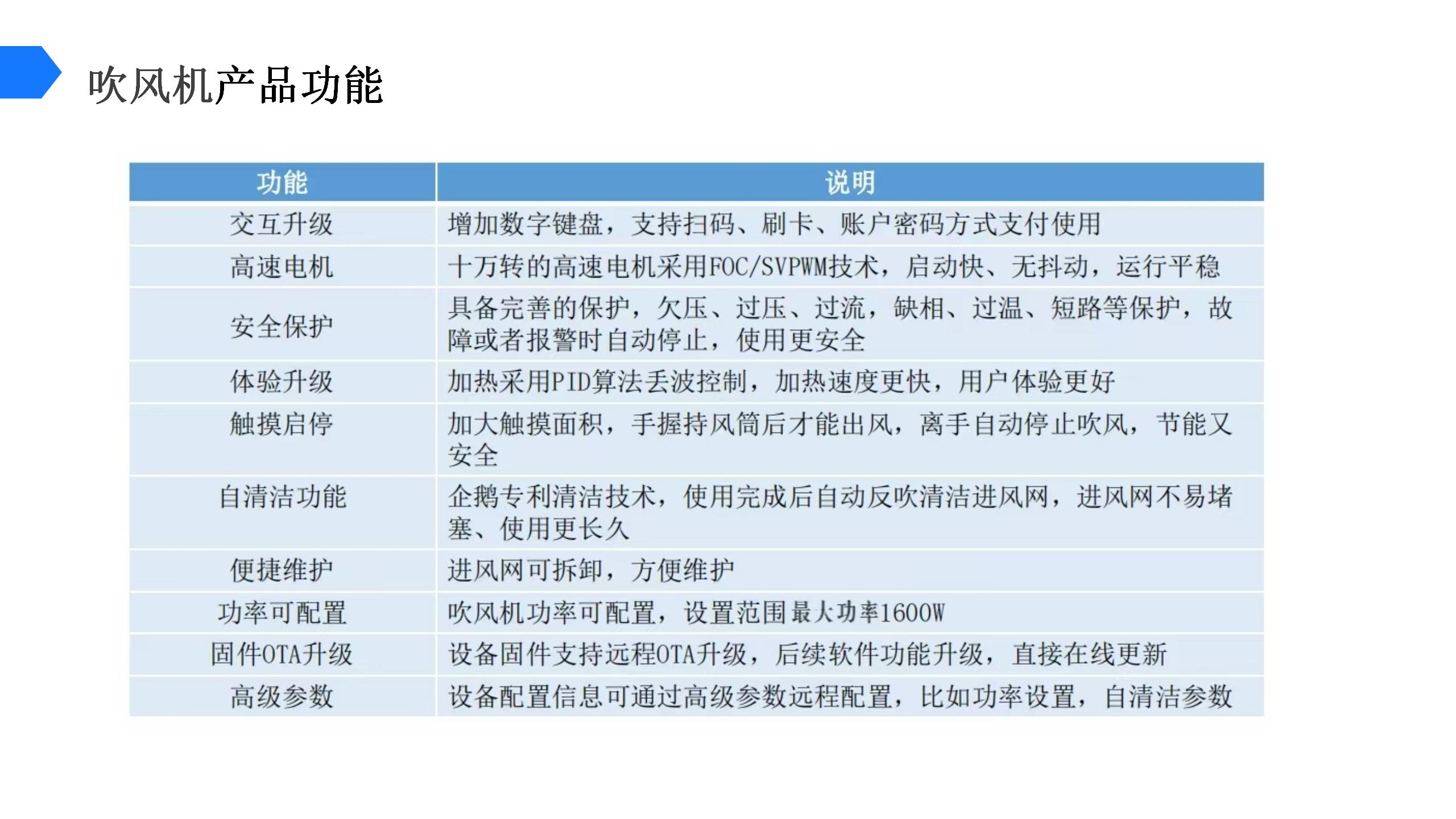 公寓公寓吹风机投放方案_12